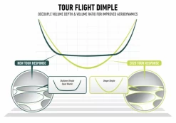 Tayloramde Tour Response Stripe ( Pearls) -Golf Master Sales Store IMG 0254