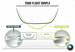 Tayloramde Tour Response Stripe ( Pearls) -Golf Master Sales Store IMG 0255 1